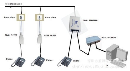 【供應帶線一進一出北美ADSL FILTER】價格,廠家,圖片,其他網(wǎng)絡設備,深圳市益熙電子-