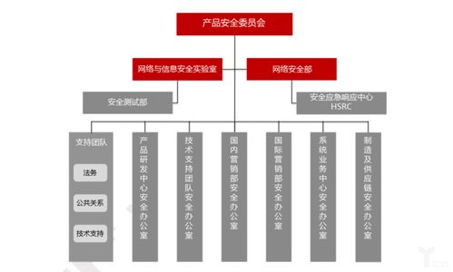 硬件與軟件雙輪驅動 海康威視網絡安全白皮書開啟安防競爭新賽道